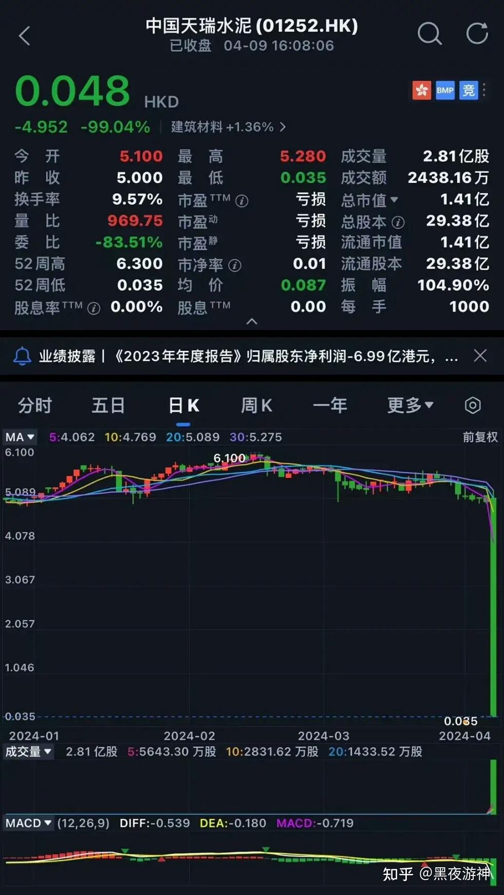 福建水泥股票(福建水泥股票股吧)