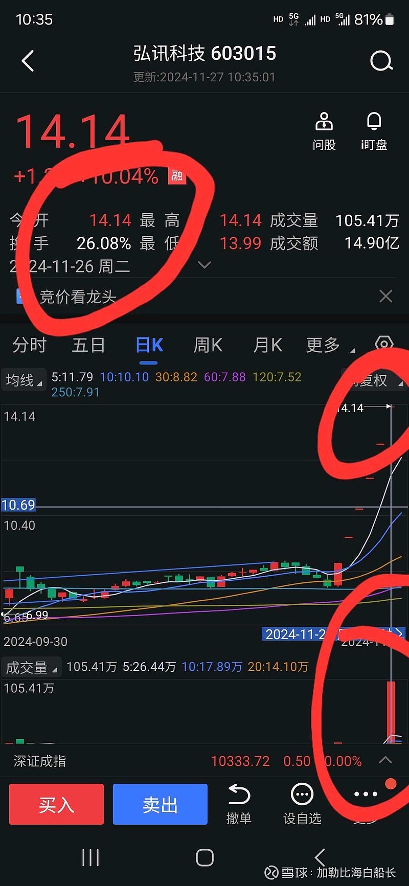文峰股份股票(文峰股份股票还能涨吗)