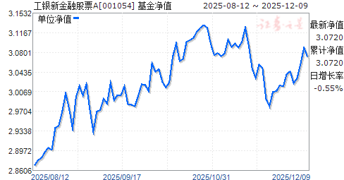 工商银行股票行情(工商银行股票行情查询)