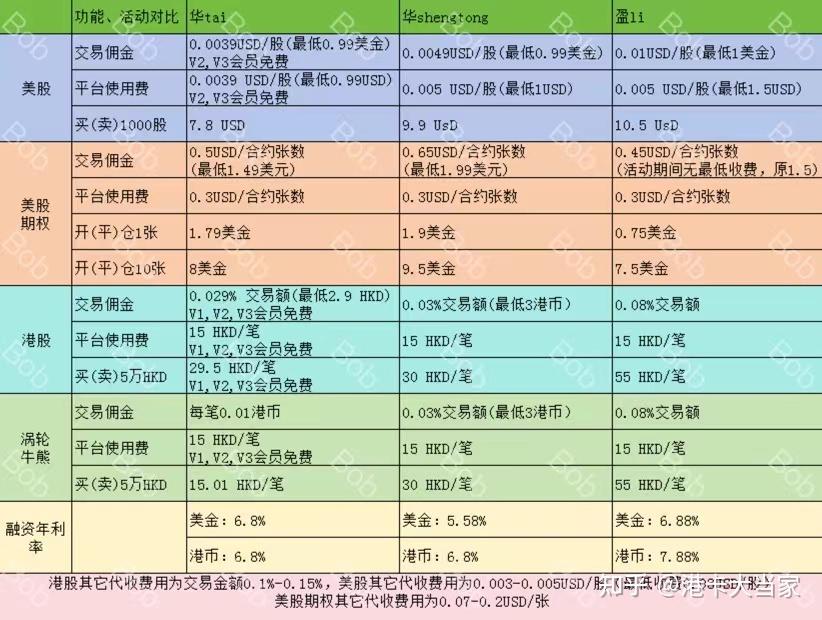 股票佣金一般是多少(股票佣金一般是多少东吴证券)