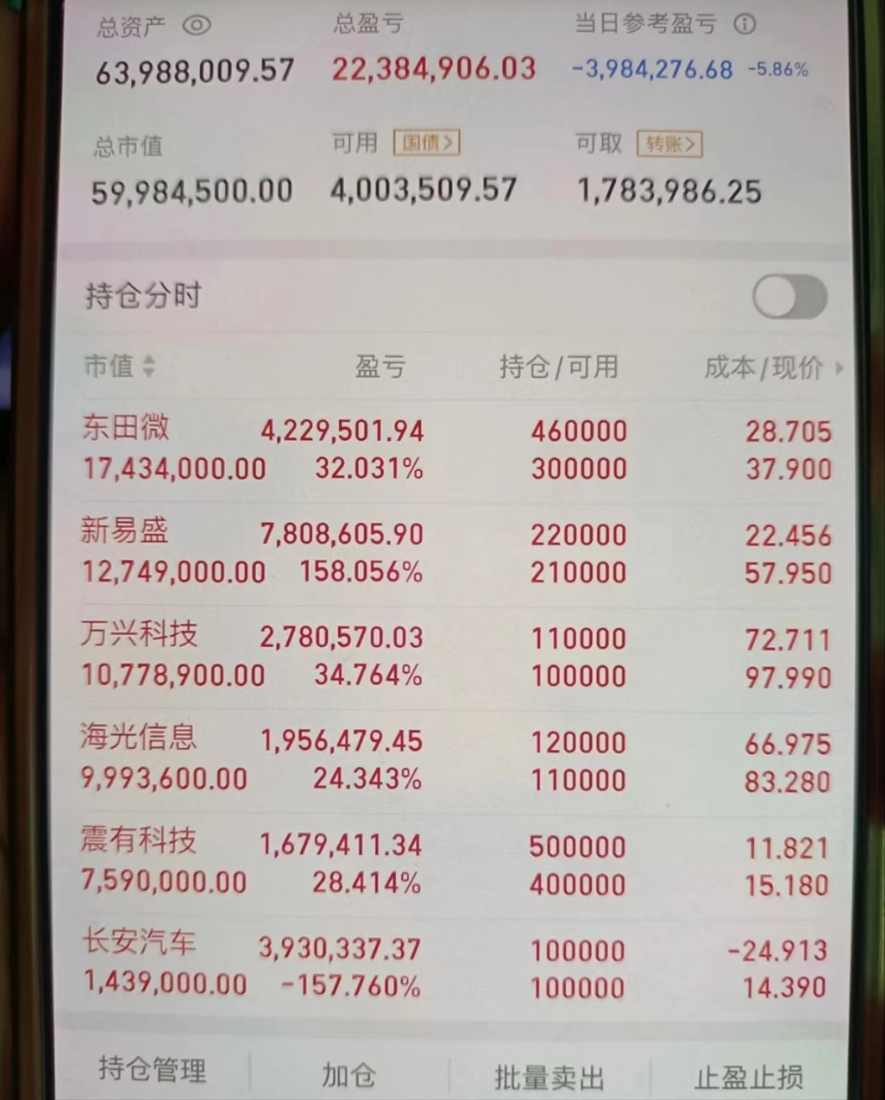 新易盛股票(新易盛股票行情)