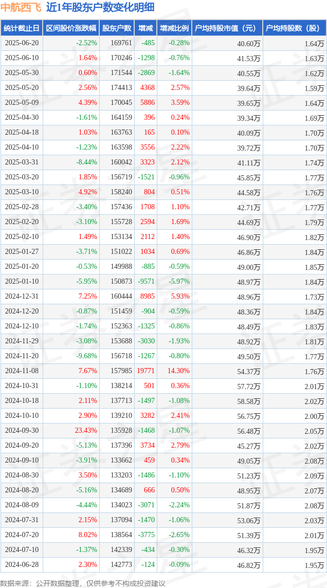 中航电子股票(中航电子股票值得买吗)