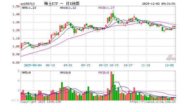 稀土股票(稀土股票为什么大跌了)
