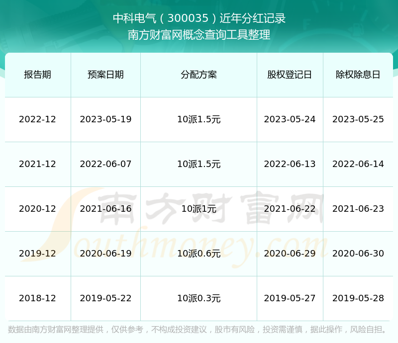 中科电气股票(中科电气股份有限公司官网)