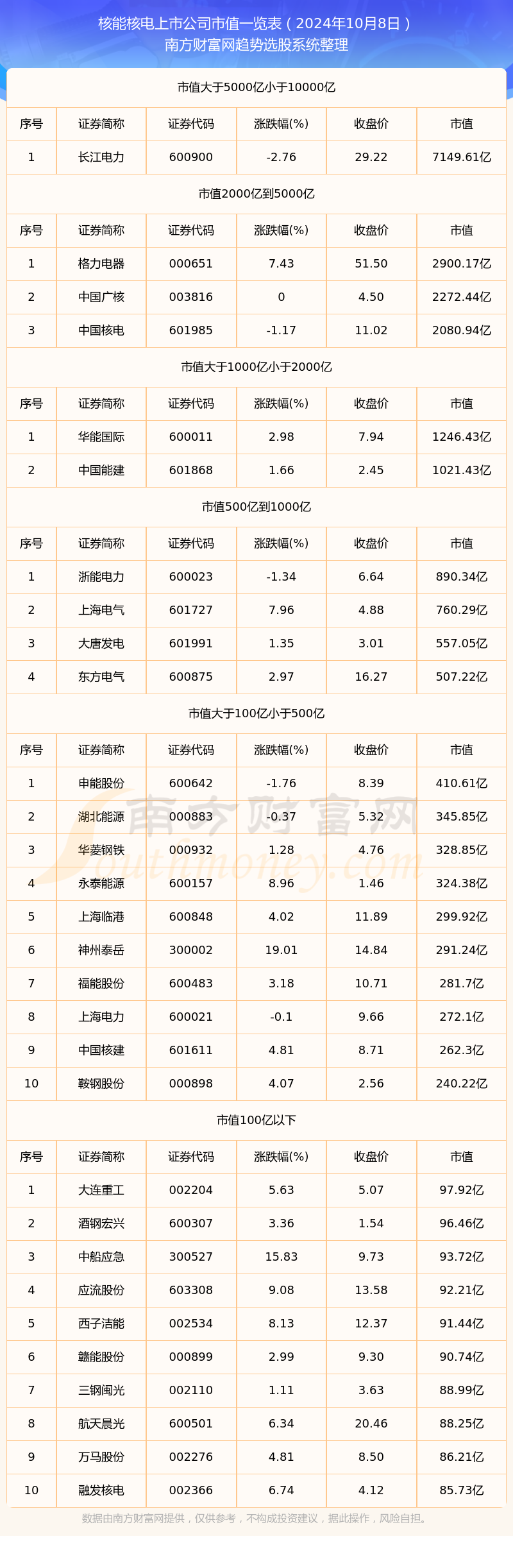新产业股票(新产业股票未来走势预测)