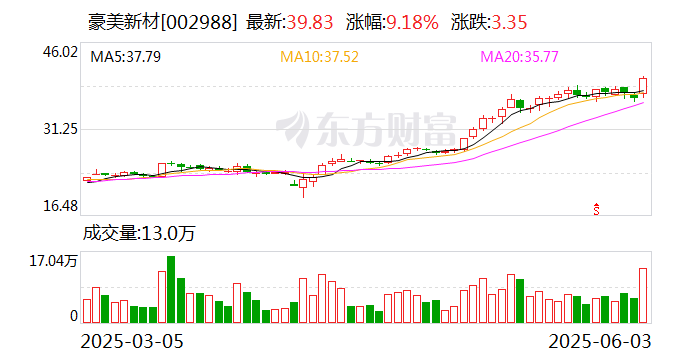 三峡新材股票(三峡新材股票股吧)