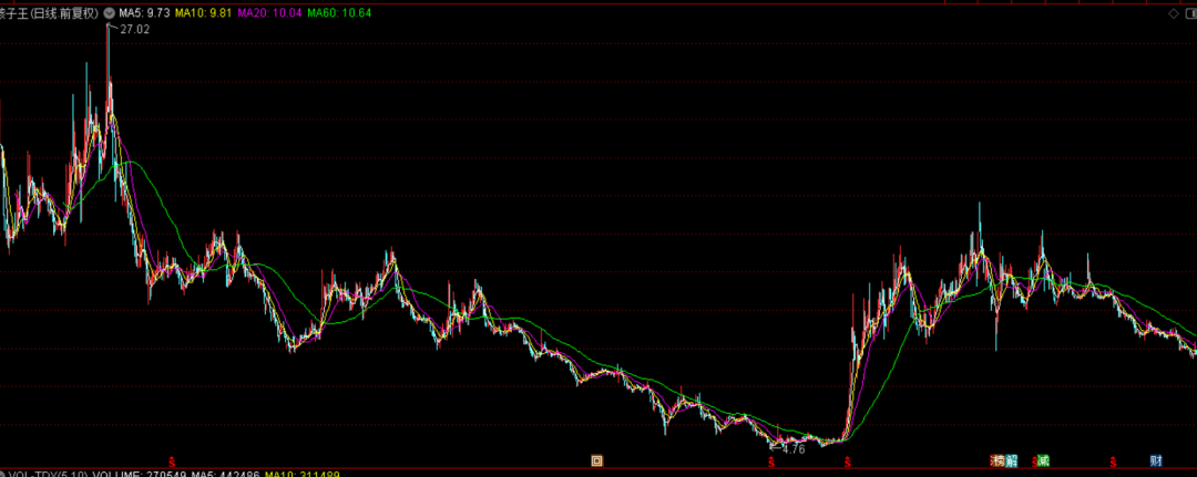 孩子王股票(孩子王股票是做什么的)