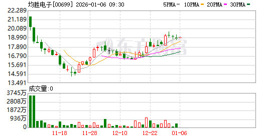 均胜电子股票(均胜电子股票发行价)