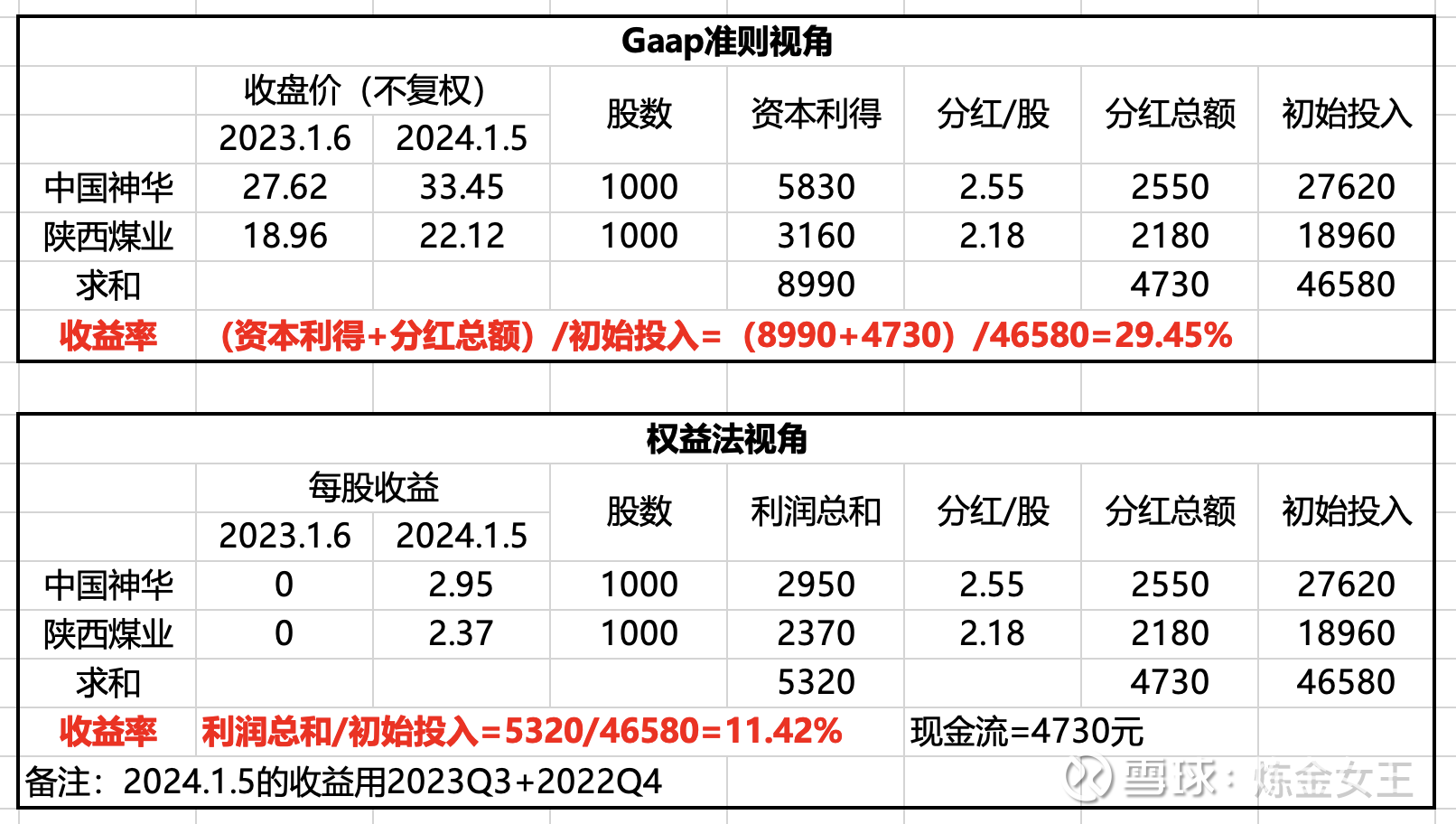 星巴克股票(星巴克股票代码)