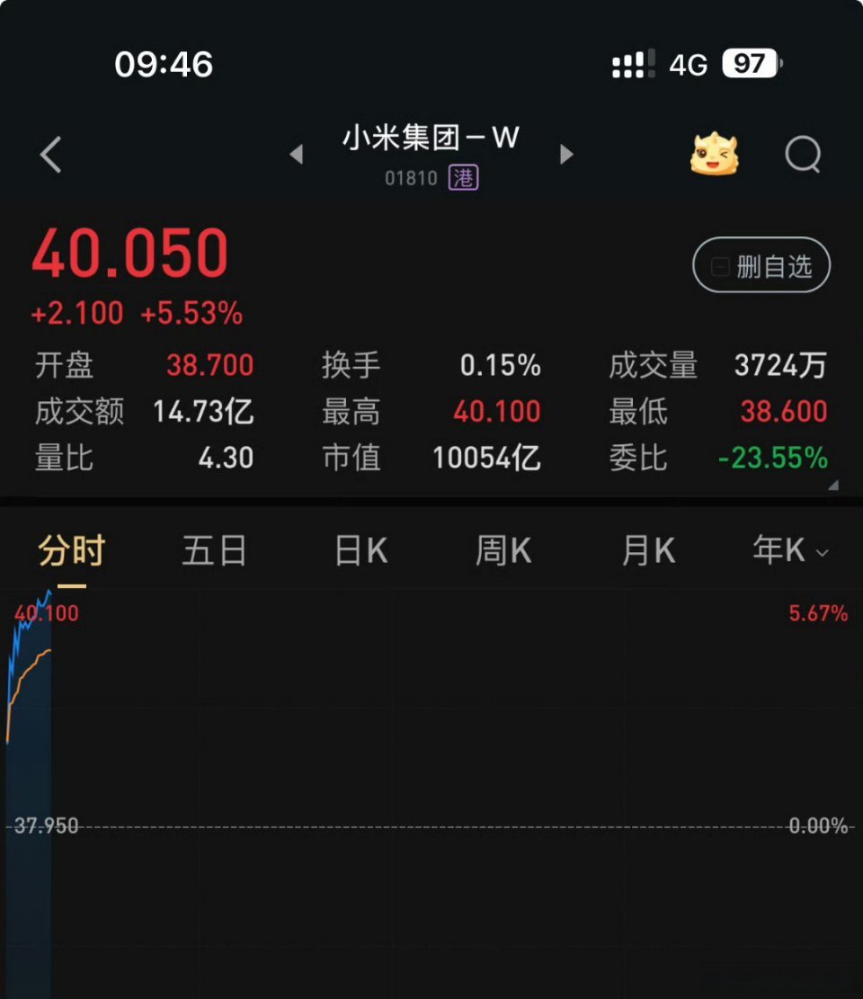 小米集团股票(小米集团股票值得买吗)