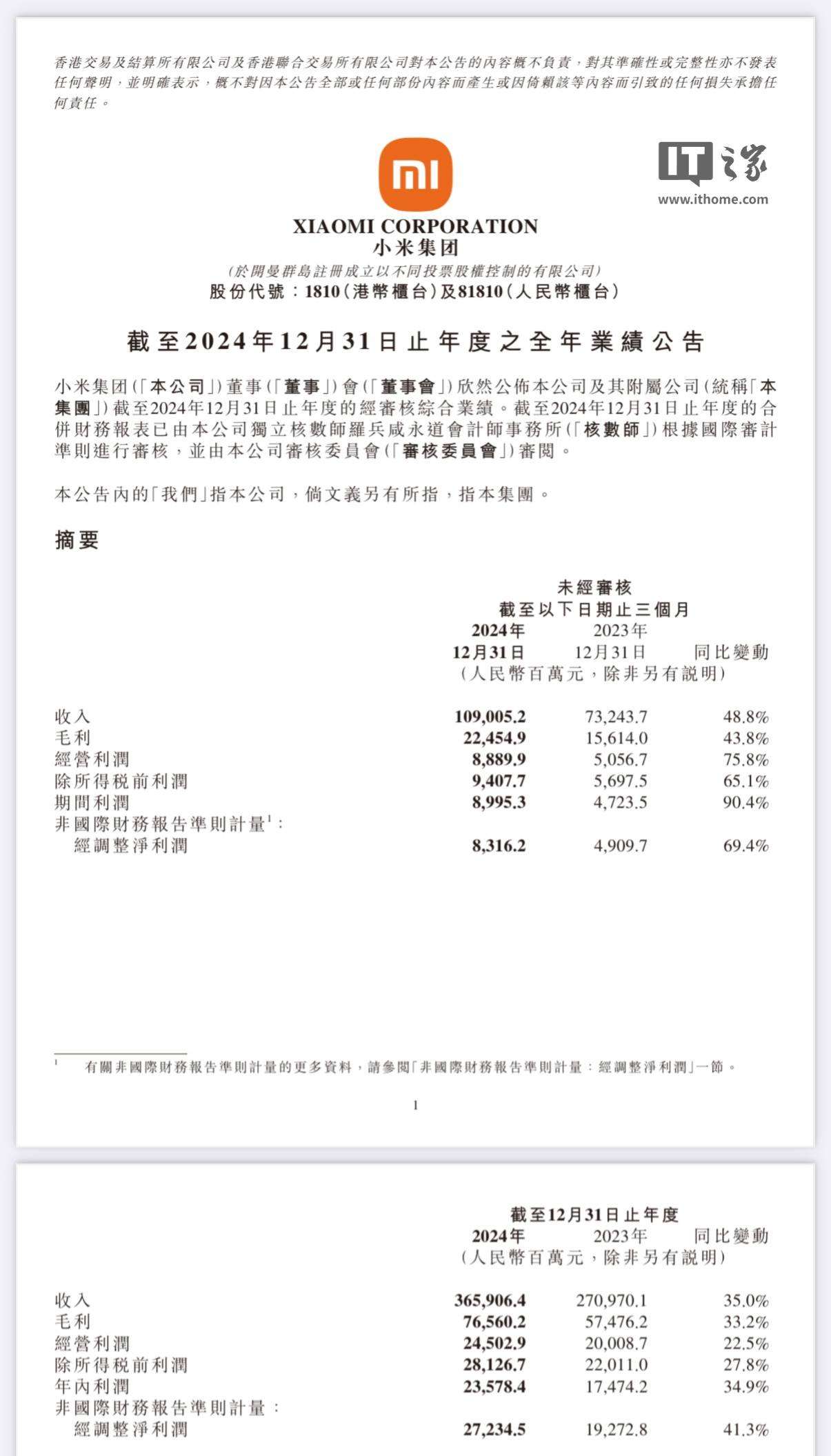 小米集团股票(小米集团股票最新消息)