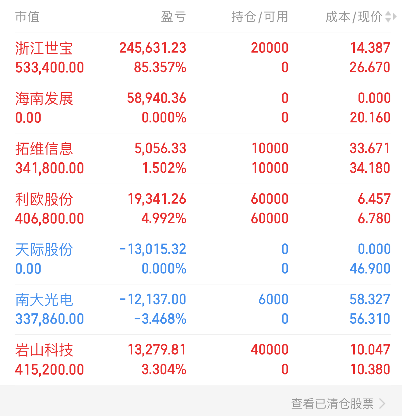南大光电股票(南大光电股票可以长期持有吗)
