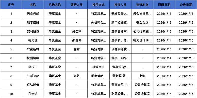天弘基金(天弘基金和支付宝是什么关系)