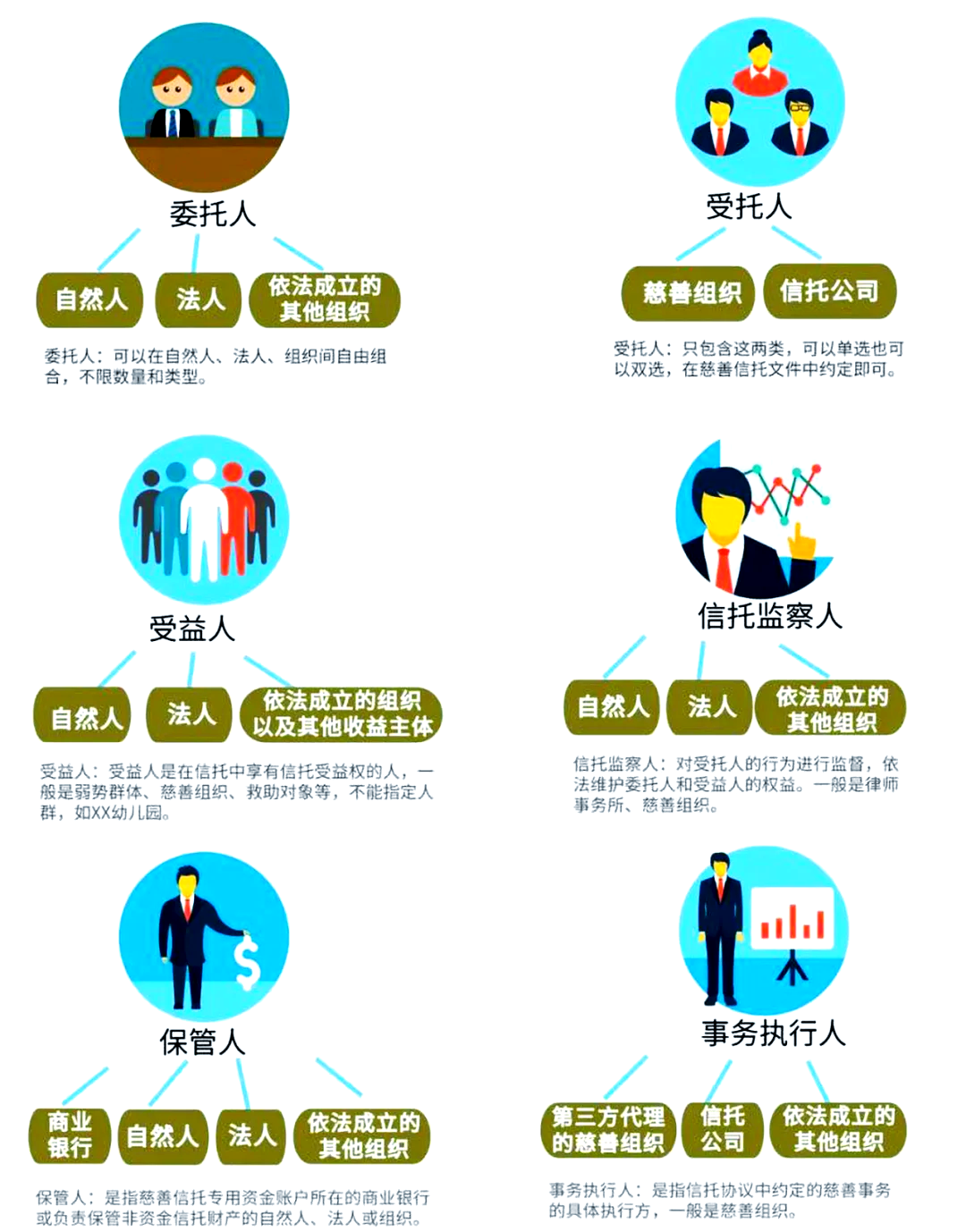 信托基金(信托基金怎么办理)