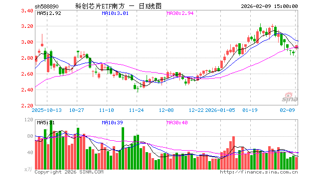 南方基金(南方基金成立于哪一天)