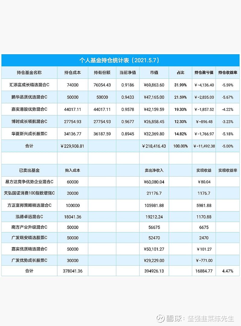 开放式基金每日净值表(开放式基金每日净值表格)