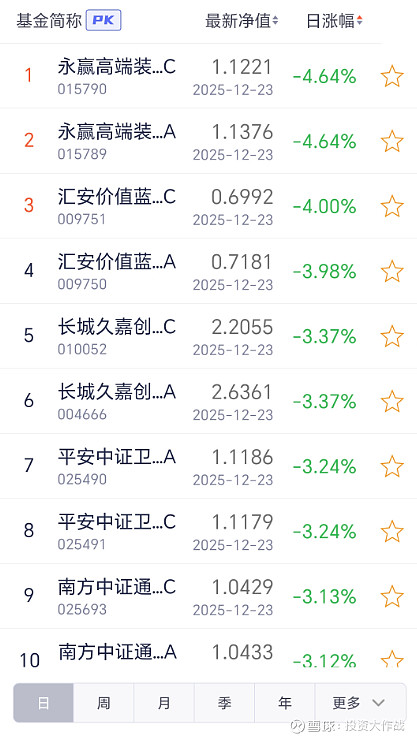 开放式基金每日净值表(开放式基金每日净值一览表1)