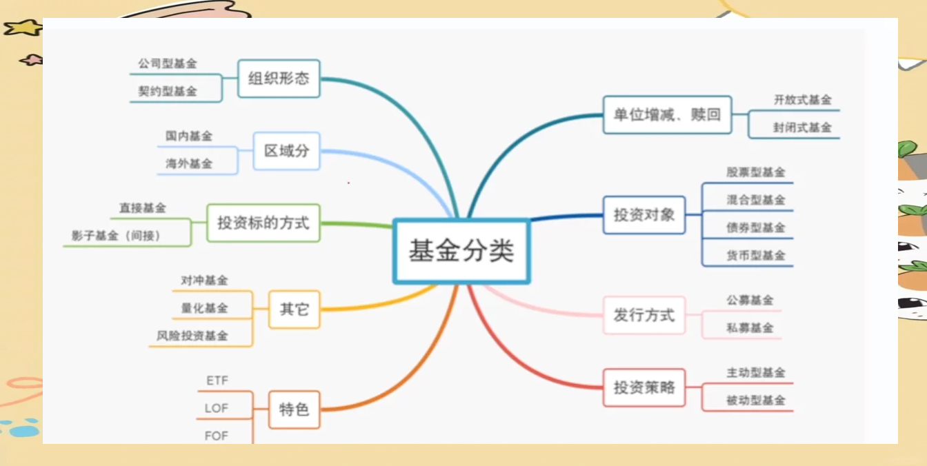 基金和股票的区别(场内基金和股票的区别)