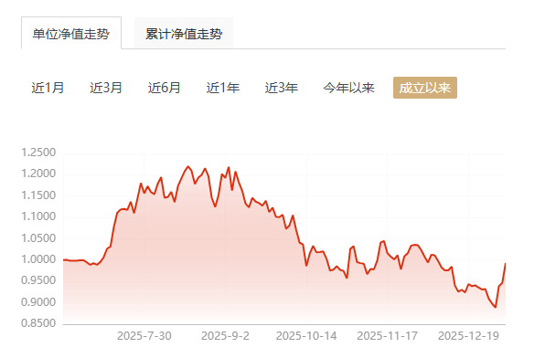 前海开源基金(前海开源基金银珠宝混合c)
