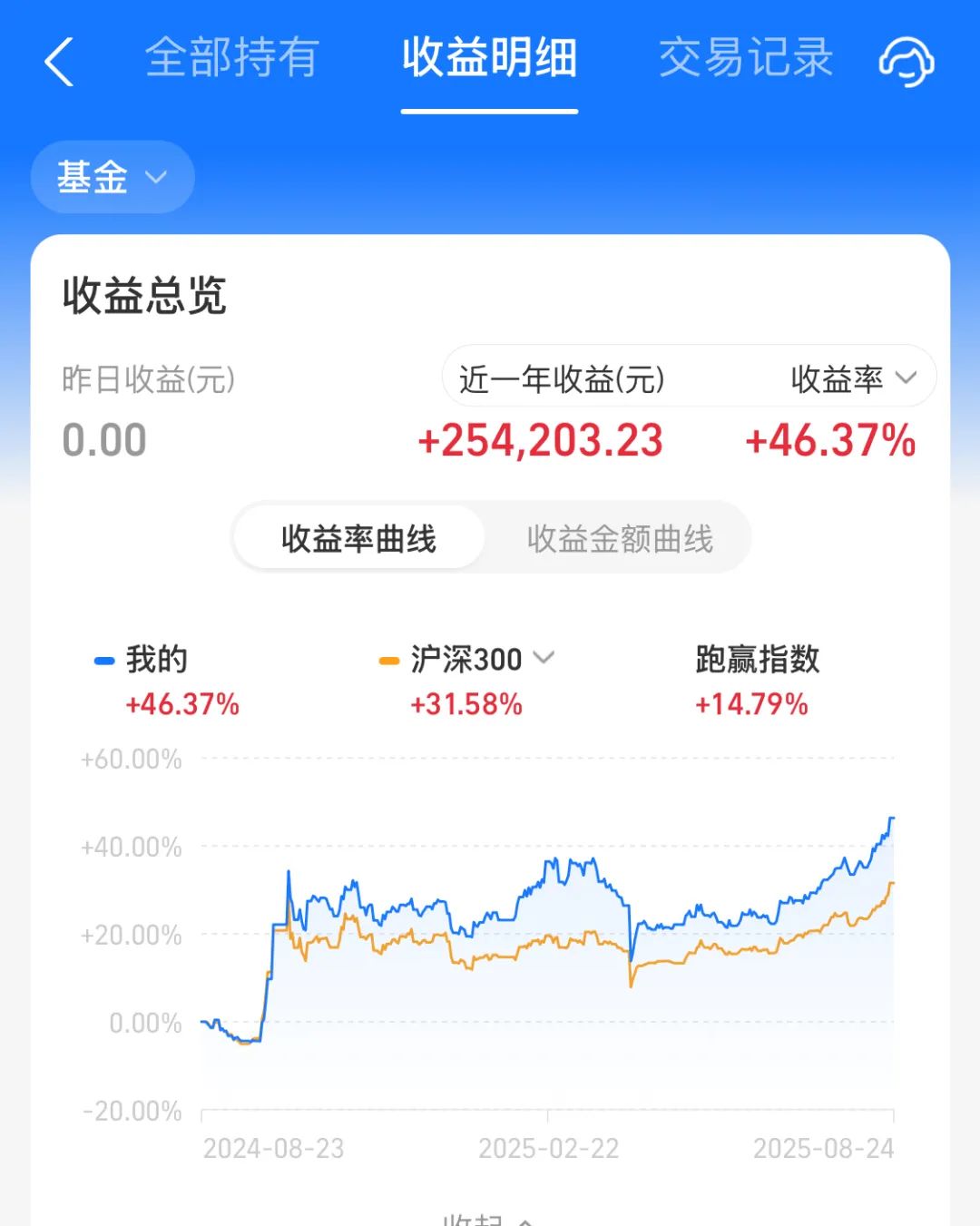 新能源基金(新能源基金怎么样)