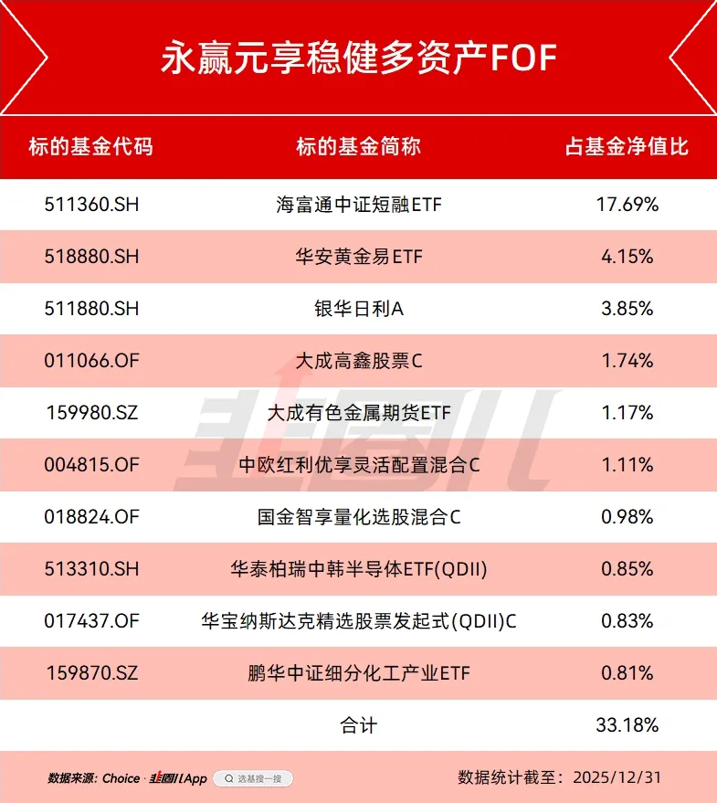 永赢基金(永赢基金任桀)