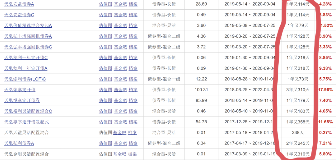 天天基金网(天天基金网app下载手机版)