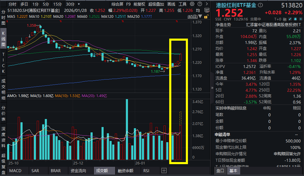 etf基金(etf基金在哪里买)