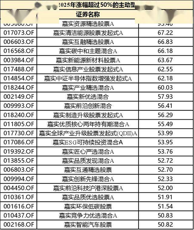 嘉实基金(嘉实基金客服电话)