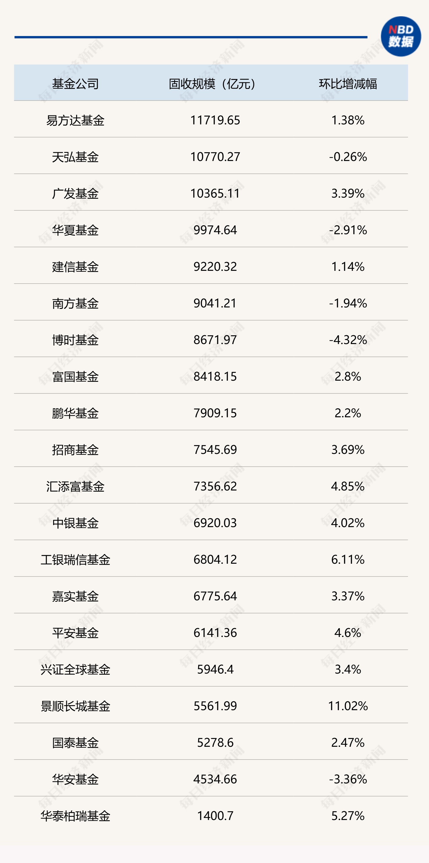 公募基金(公募基金销售新规)