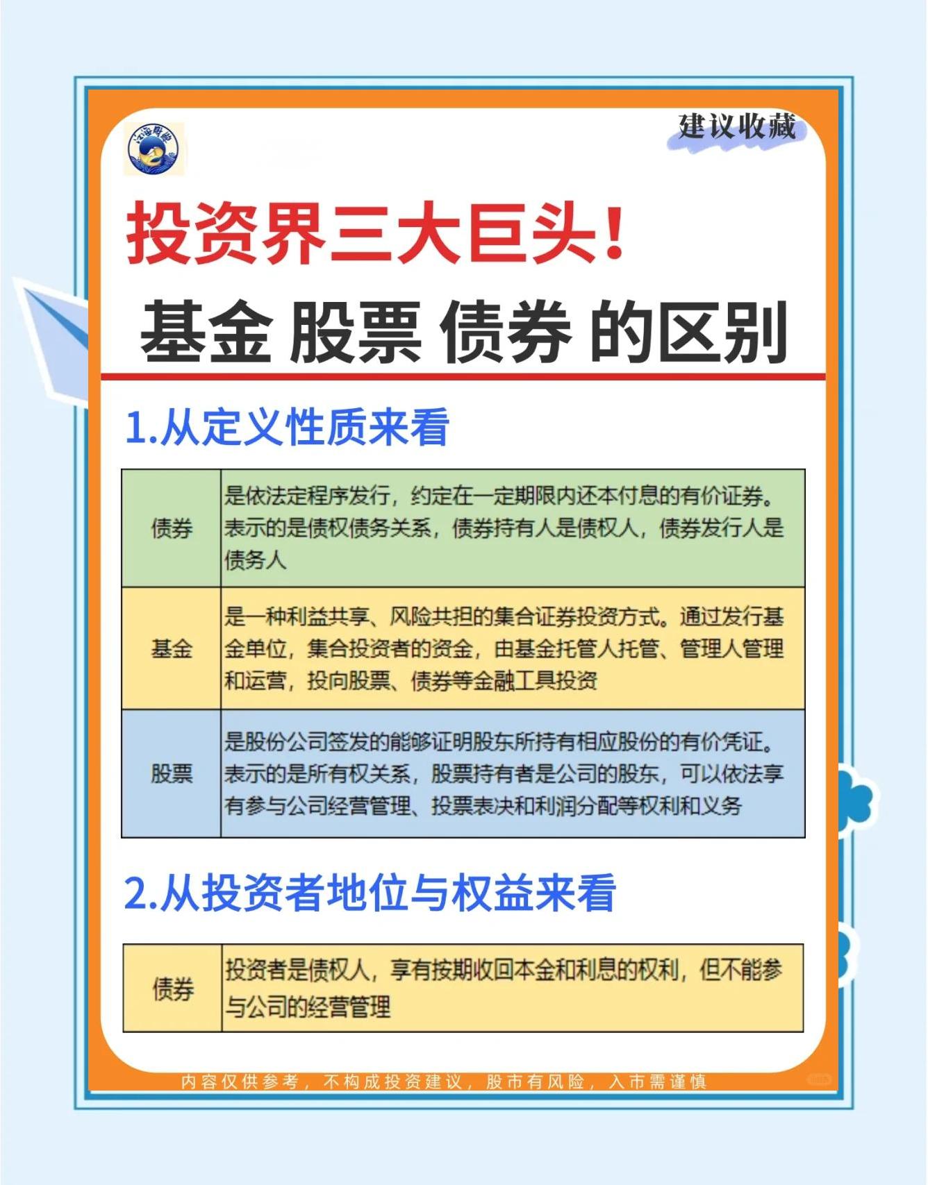 基金是什么意思(qdii基金是什么意思)