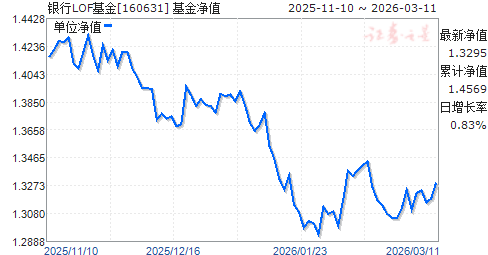 基金净值(基金净值估值查询网) 基金净值(基金净值估值查询网)