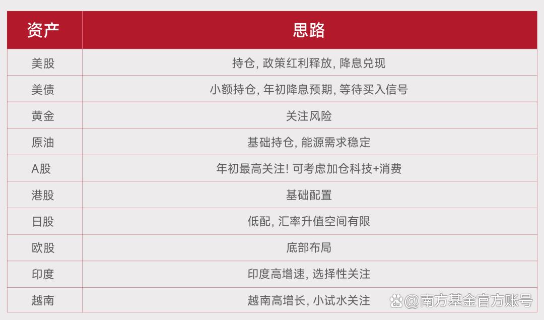 南方基金(南方基金官网)