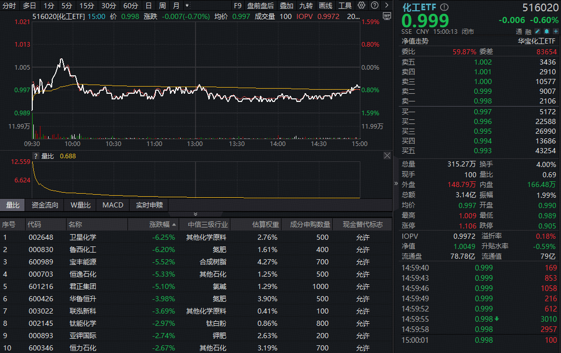 华宝基金(华宝基金公司) 华宝基金(华宝基金公司)