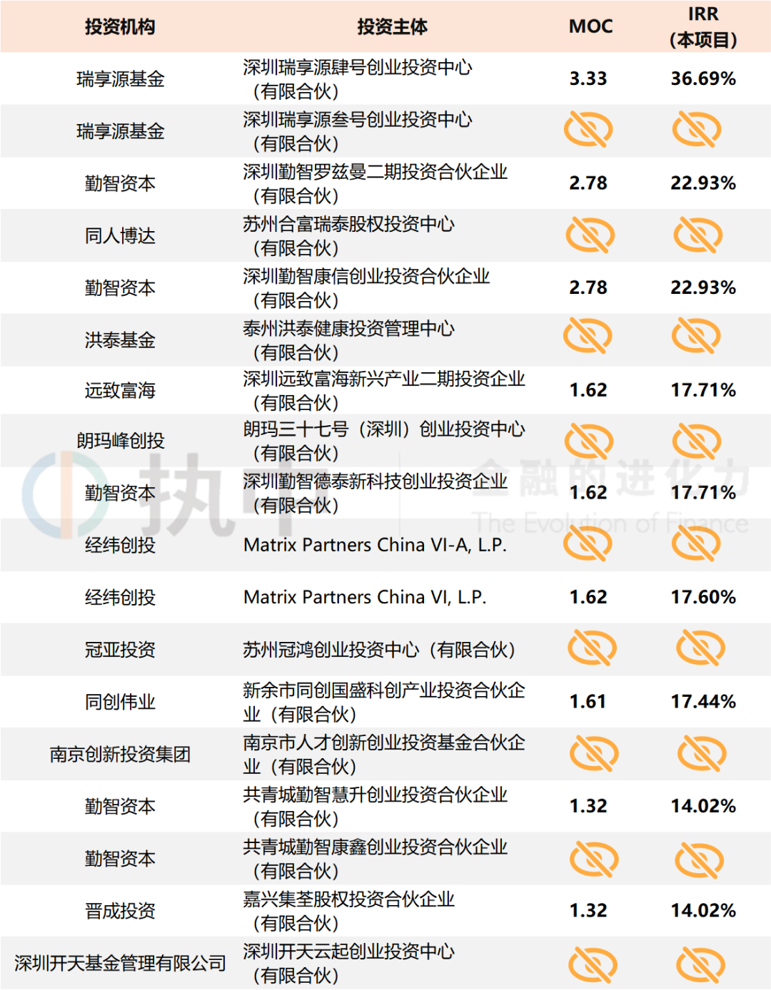 洪泰基金(农大科技 洪泰基金)