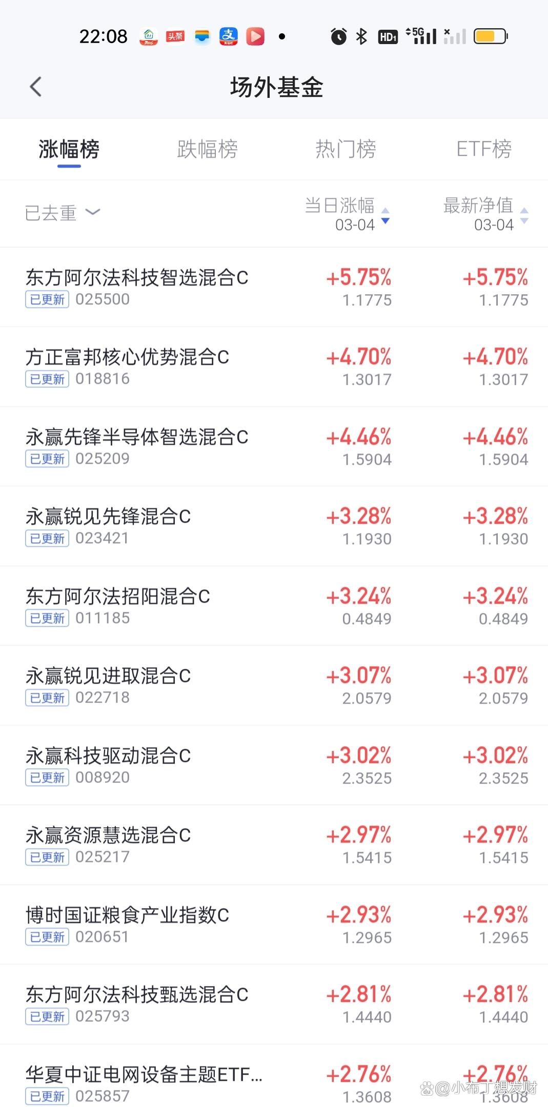 基金净值(基金净值估算) 基金净值(基金净值估算)