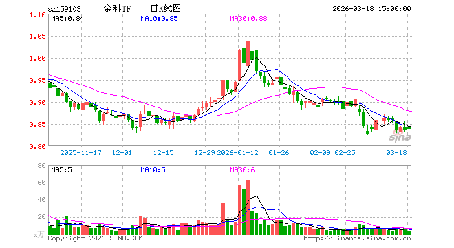 汇添富基金(汇添富基金013147)