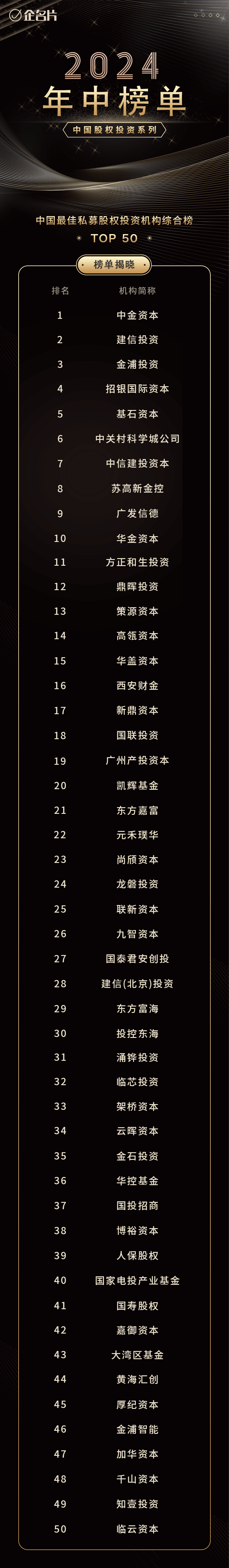 中国证券投资基金业协会官网(中国证券投资基金业协会官网首页)