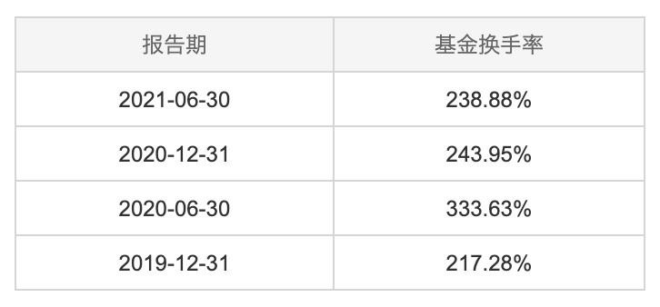 混合基金(混合基金必须投资80%以上的股票吗)