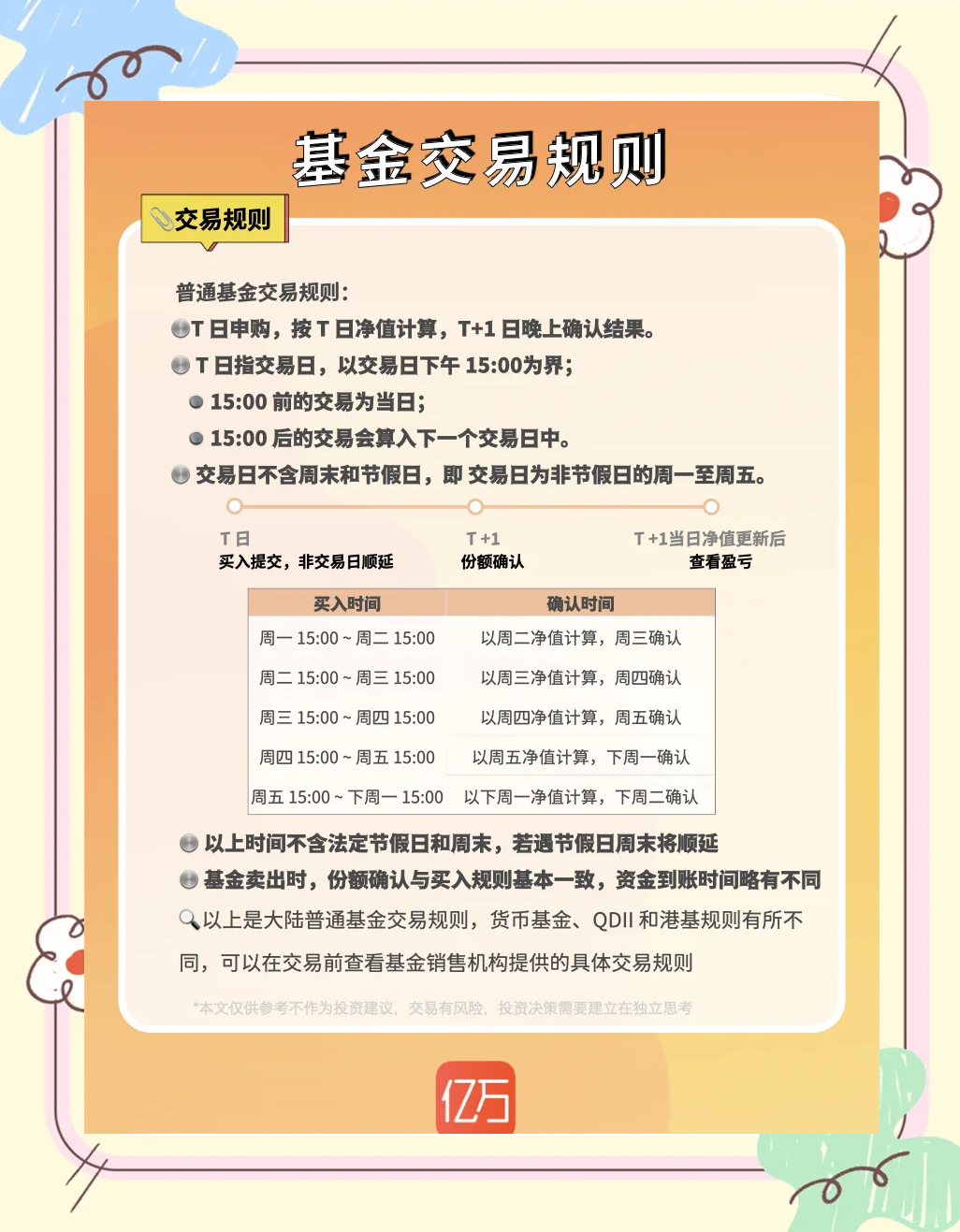 基金交易(基金交易登录天天基金网官网)