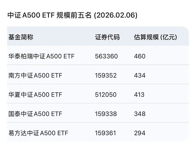 南方基金(南方基金现在怎么样)