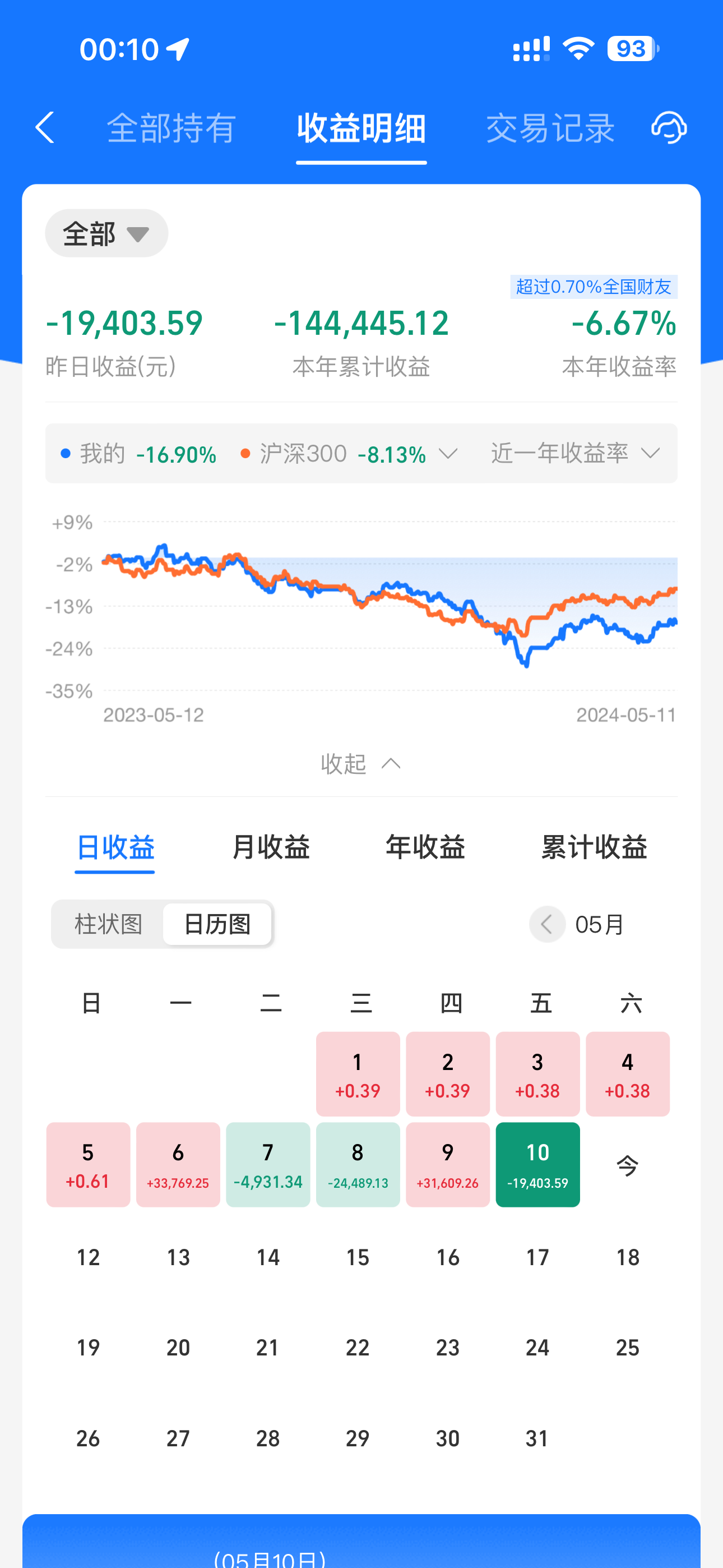 我的基金查询(我的基金查询123基金网)