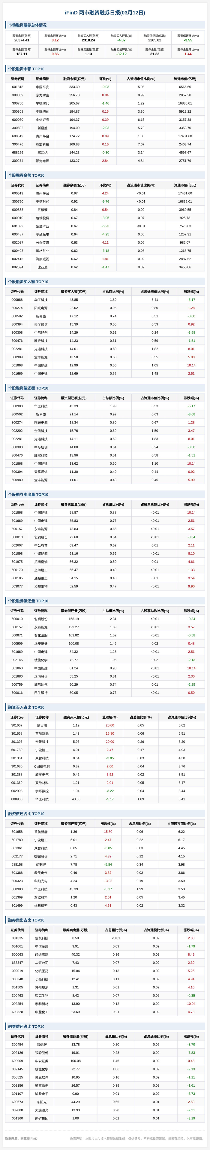 etf基金(etf基金买入和卖出技巧)