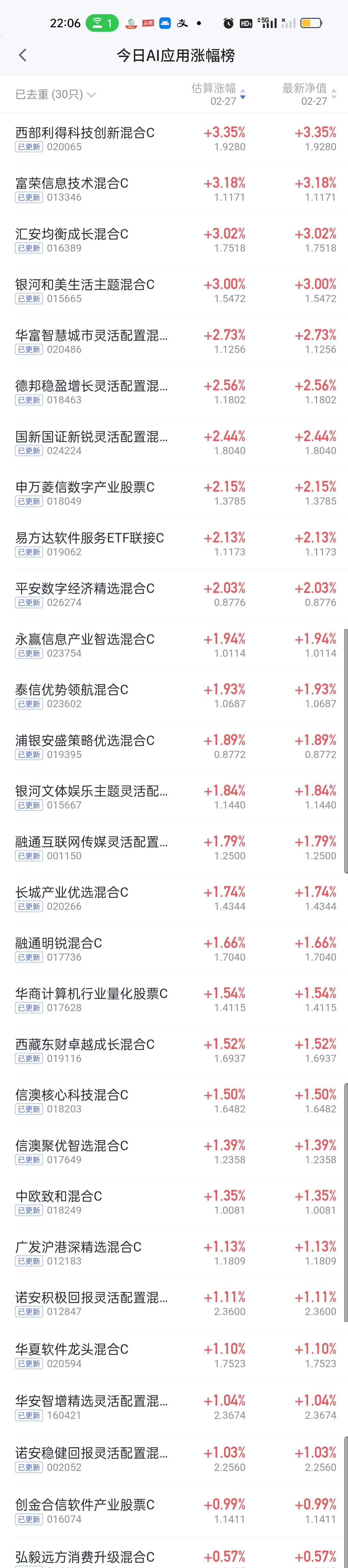 基金净值(基金净值天天基金网)