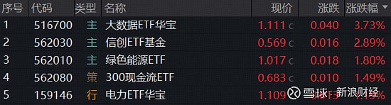 华宝基金(华宝基金电话)