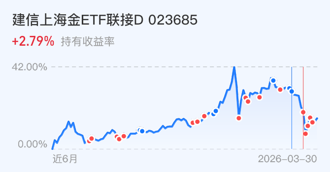 基金净值(基金净值天天基金网) 基金净值(基金净值天天基金网)