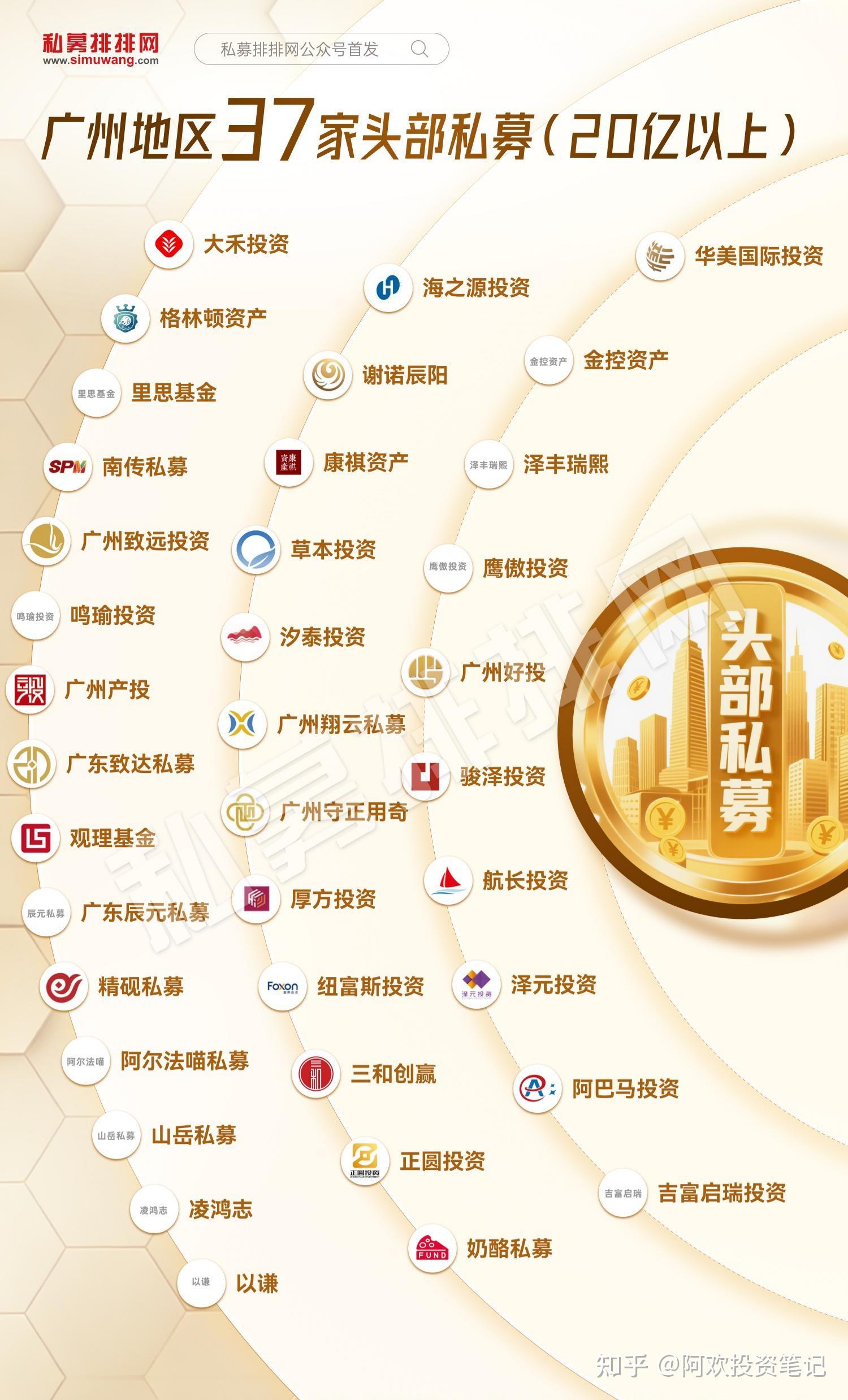 私募基金(私募基金招聘)