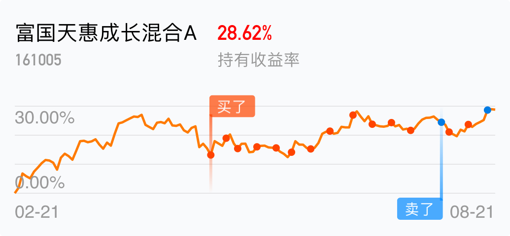 富国天惠成长混合基金161005(富国天惠成长混合基金161005今天净直)