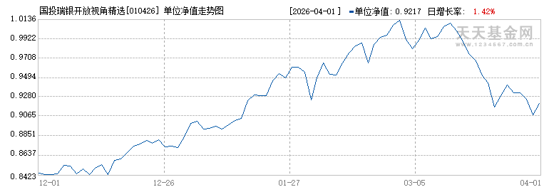 基金净值天天基金网(博时主题160505基金净值天天基金网)