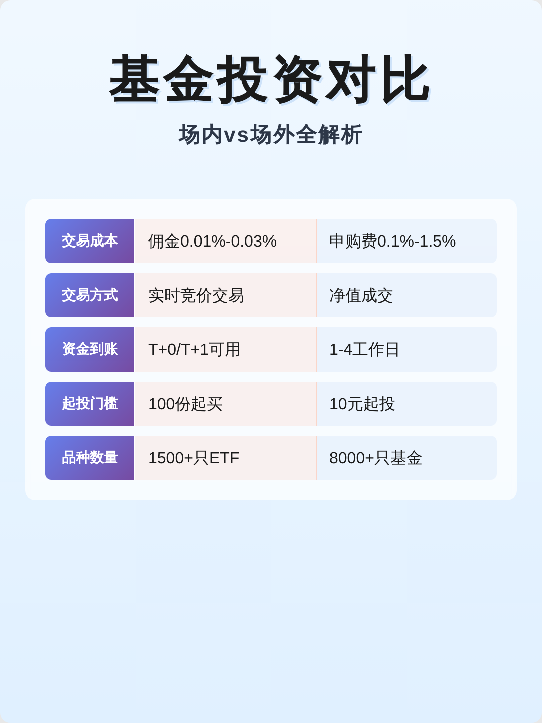 场内基金(场外基金怎么转场内)