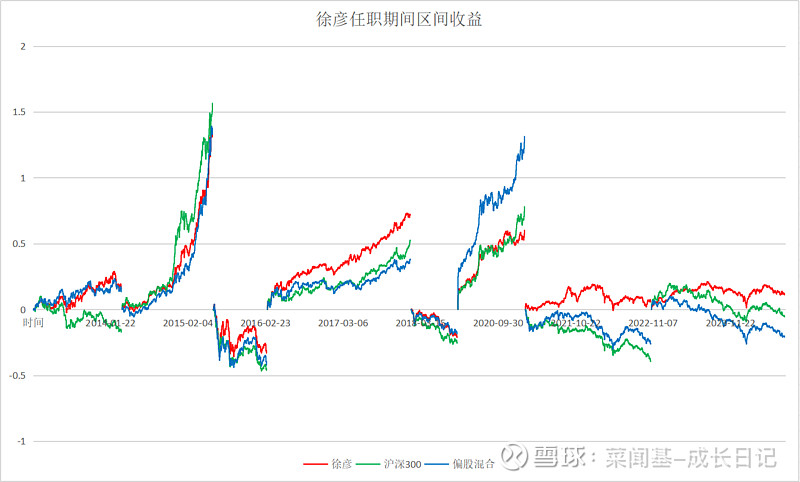 大成基金(大成基金管理有限公司) 大成基金(大成基金管理有限公司)